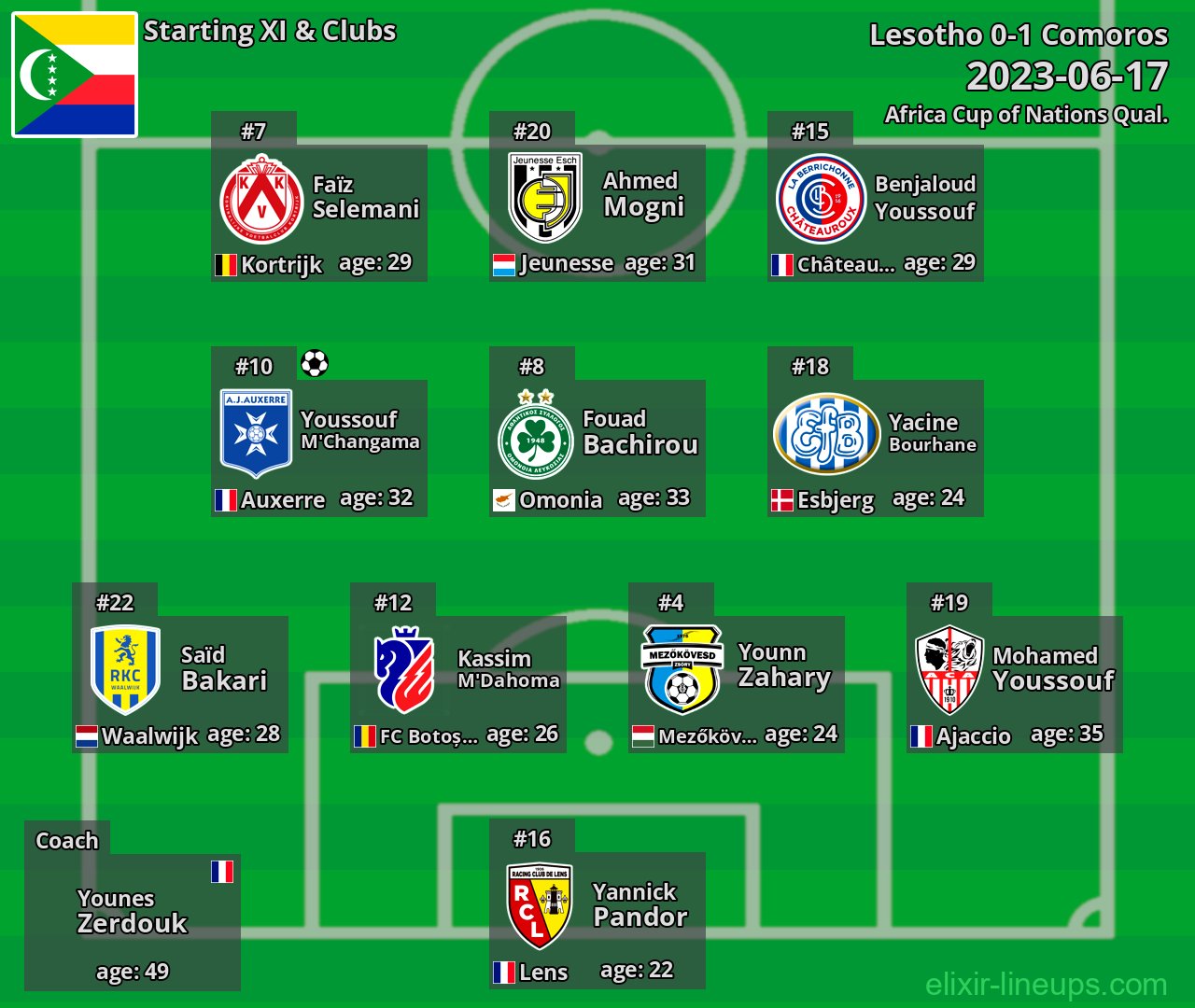 Comoros Starting XI 2023-06-17