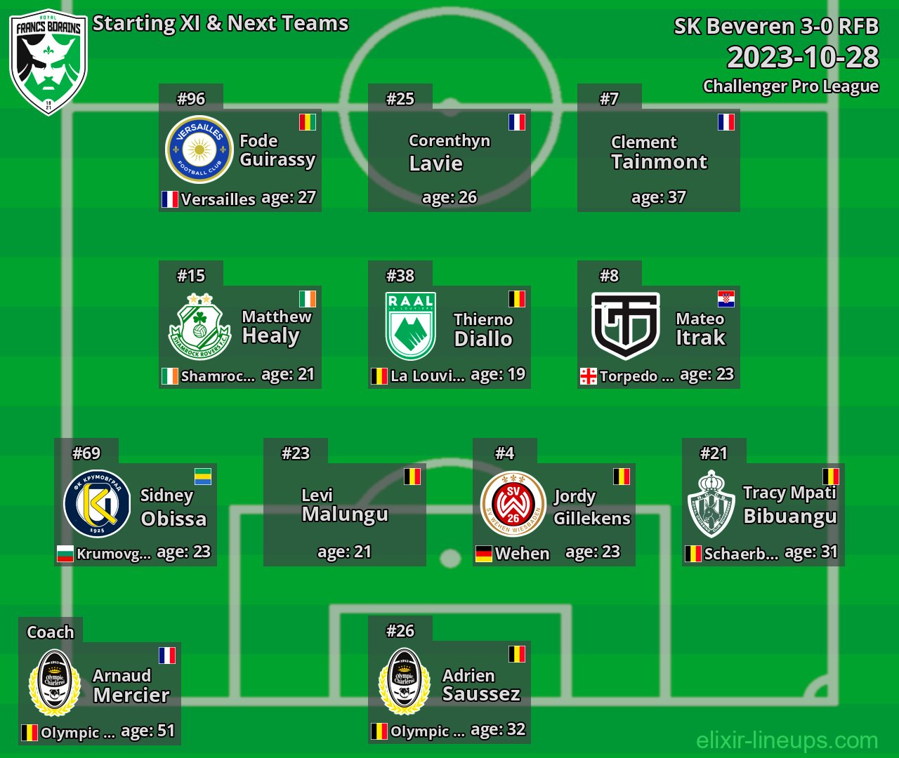 RFB Starting XI & Next Teams 2023-10-28