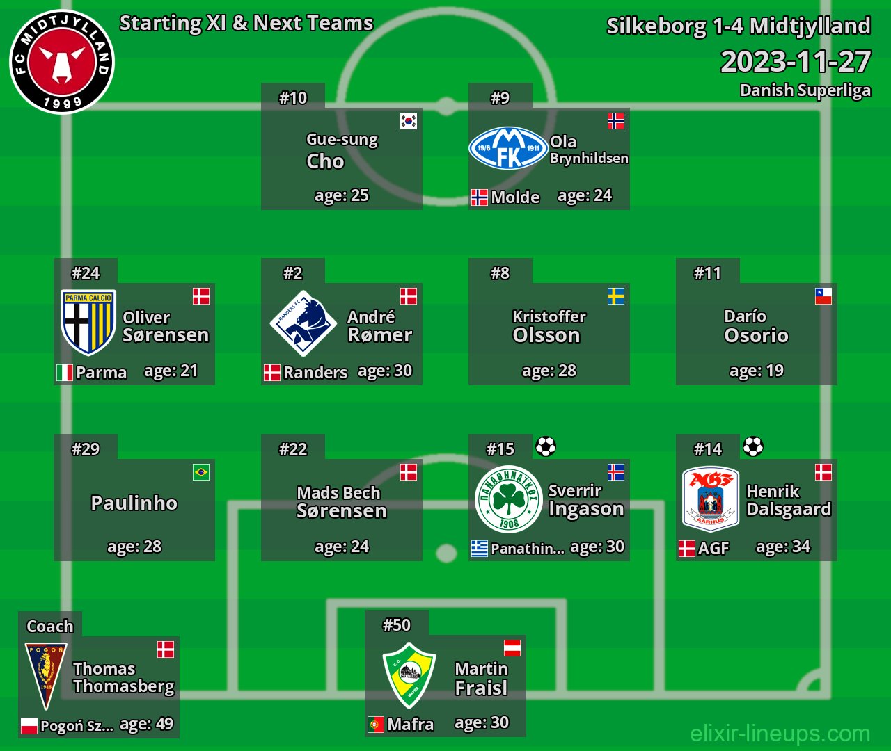 Midtjylland Starting XI & Next Teams 2023-11-27