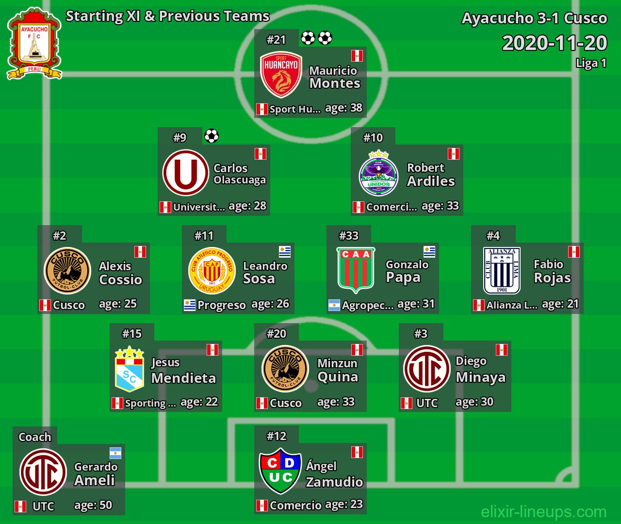 Ayacucho Starting XI & Previous Teams 2020-11-20