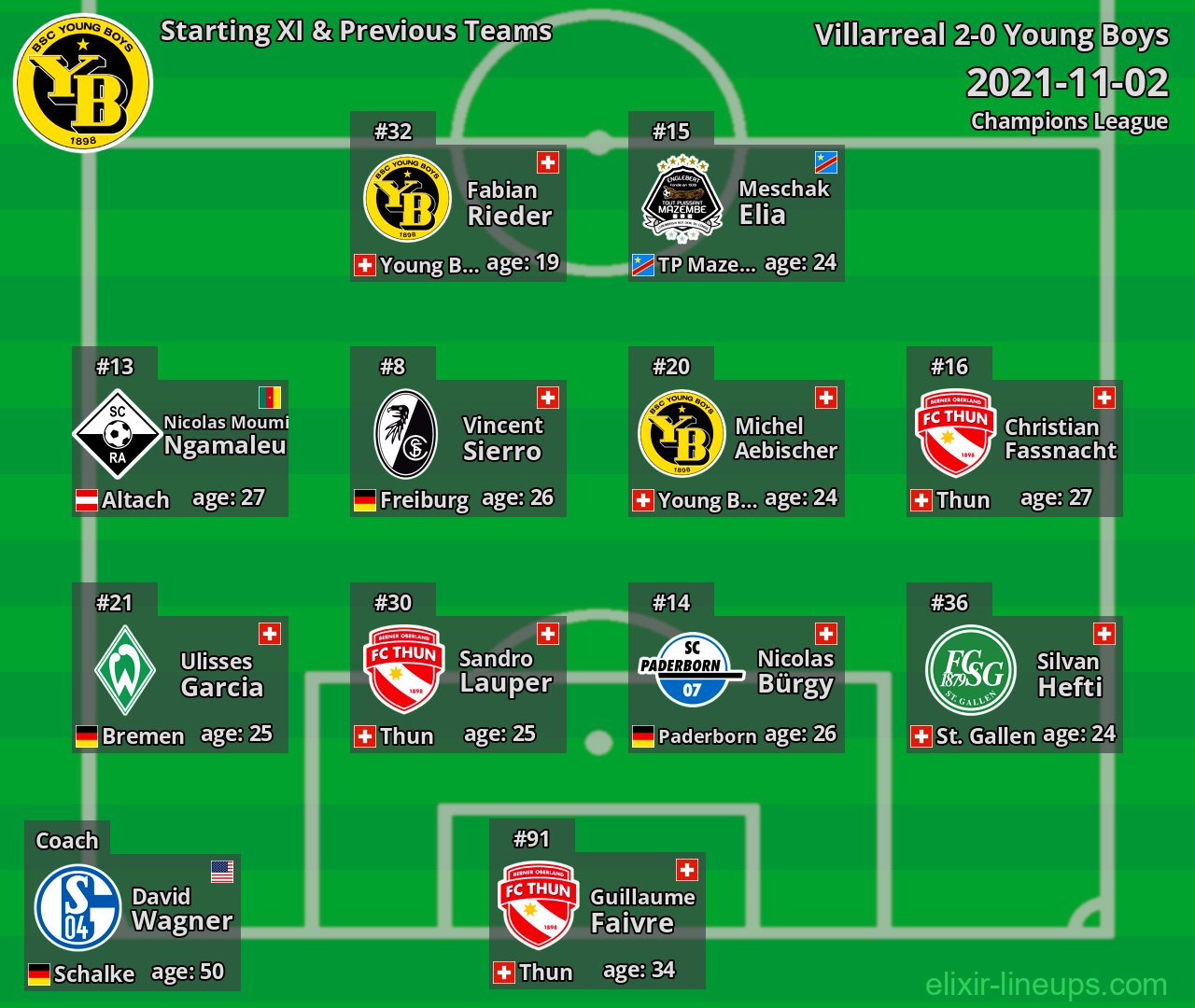 Young Boys Starting XI & Previous Teams 2021-11-02