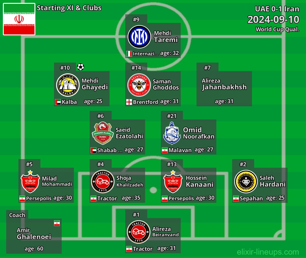 Iran Starting XI 2024-09-10