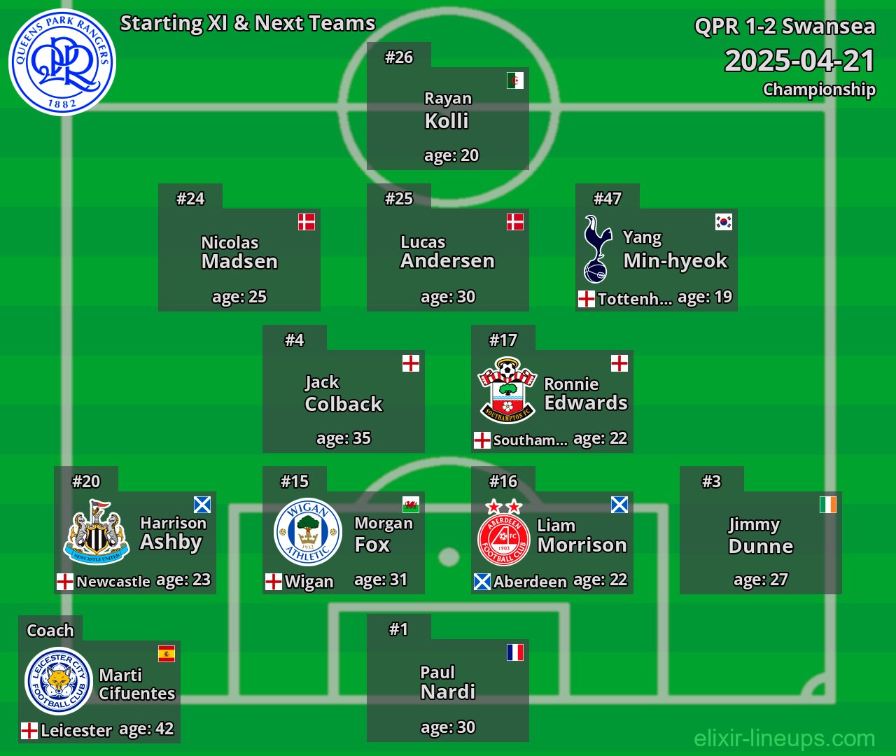 QPR Starting XI & Next Teams 2025-04-21