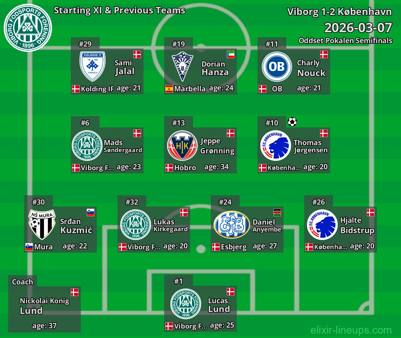 Viborg Starting XI & Previous Teams 2026-03-07