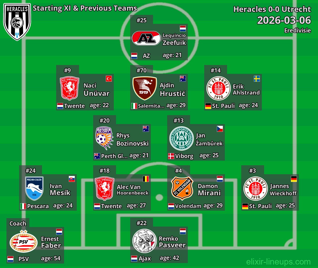 Heracles Starting XI & Previous Teams 2026-03-06