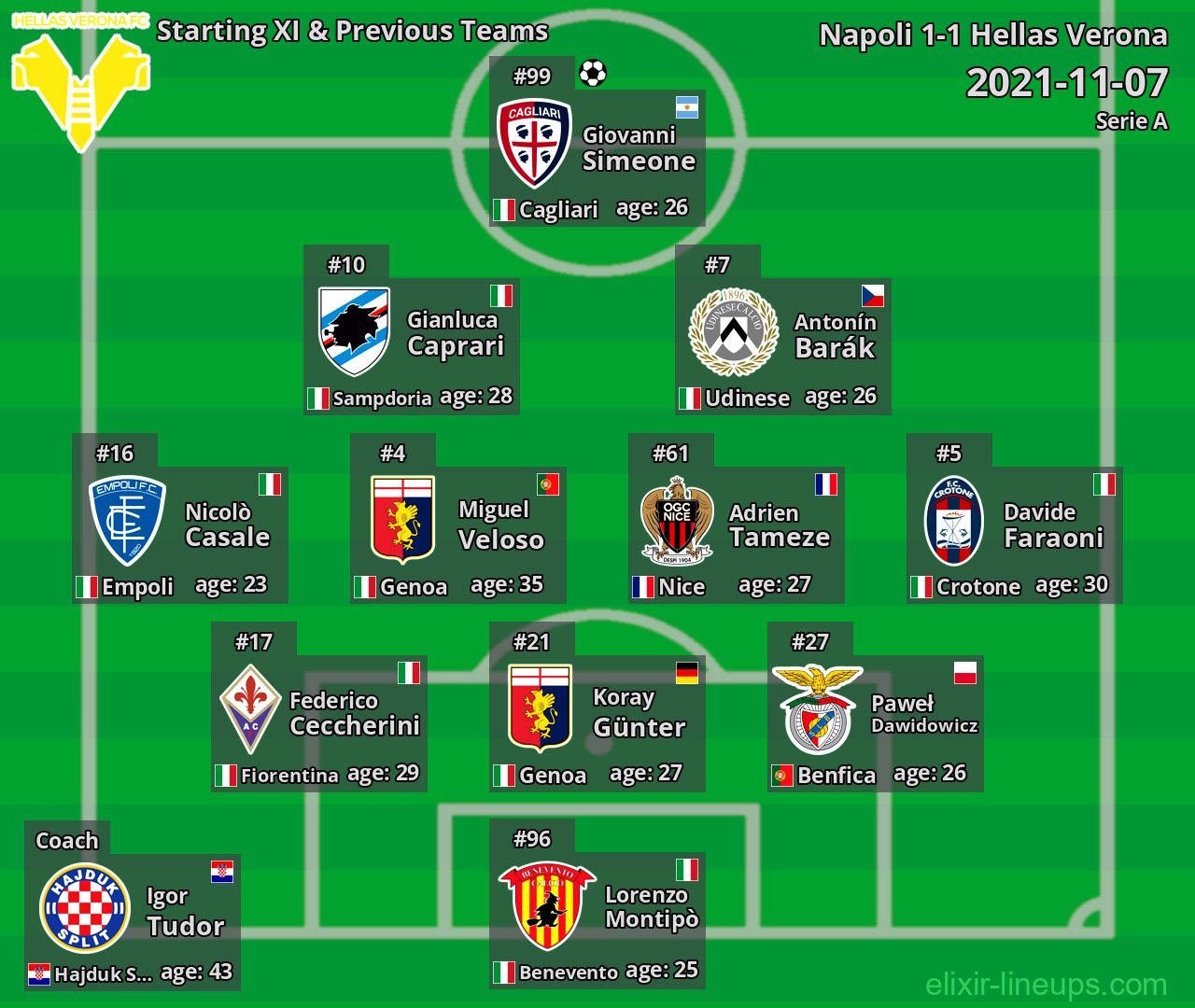 Hellas Verona Starting XI & Previous Teams 2021-11-07