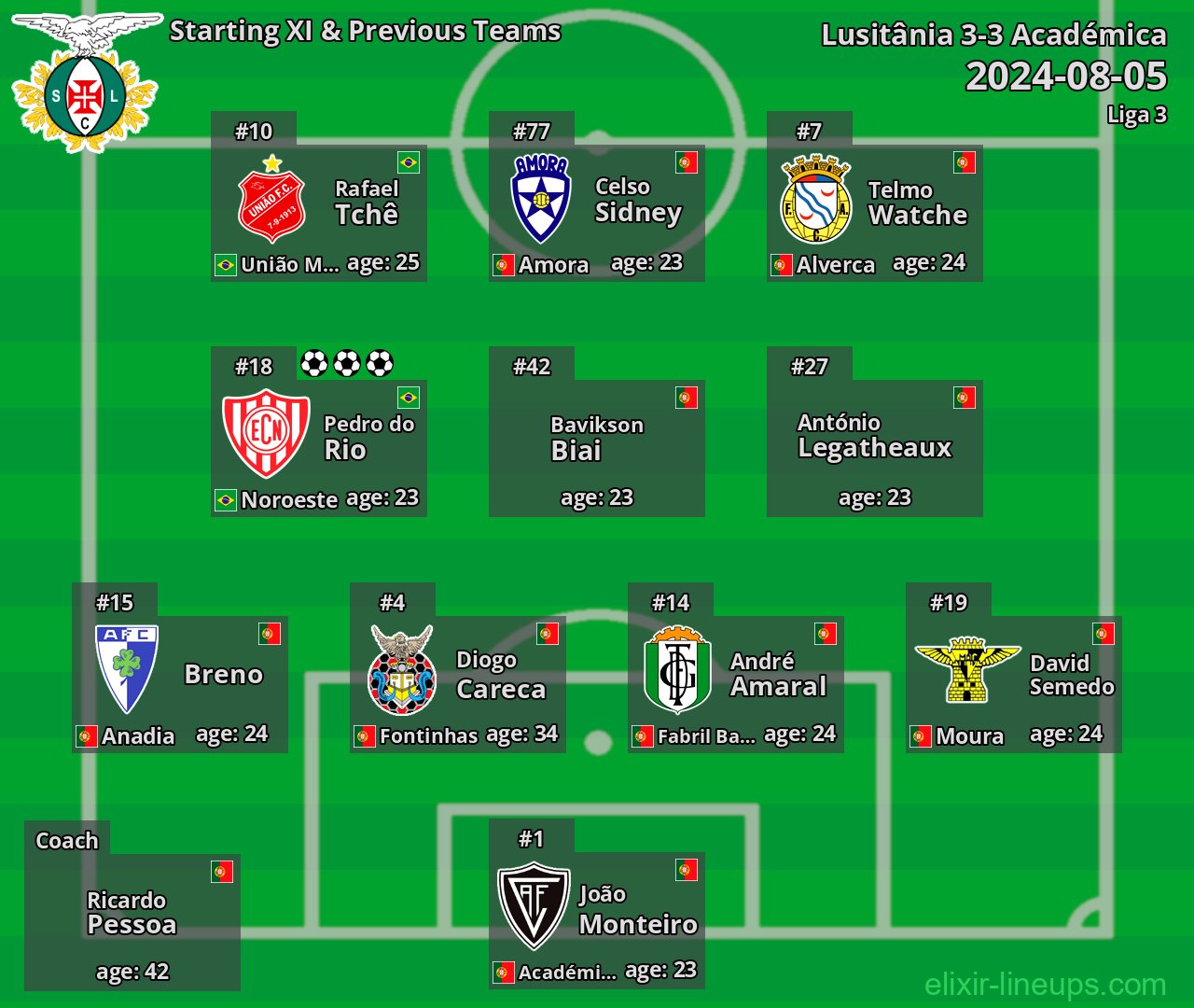 Lusitânia Starting XI & Previous Teams 2024-08-05