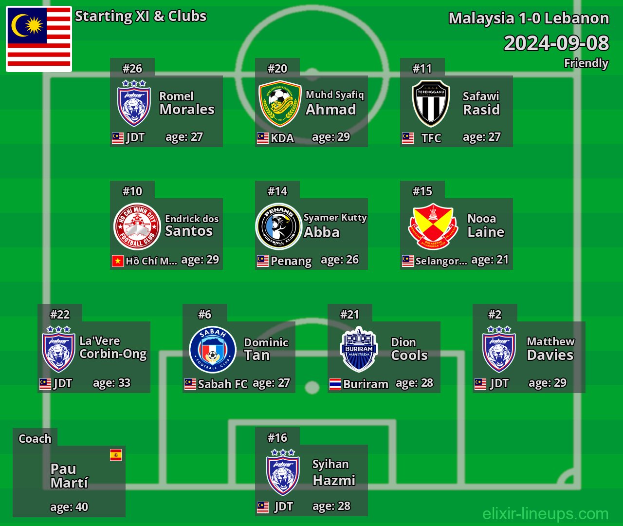 Malaysia Starting XI 2024-09-08