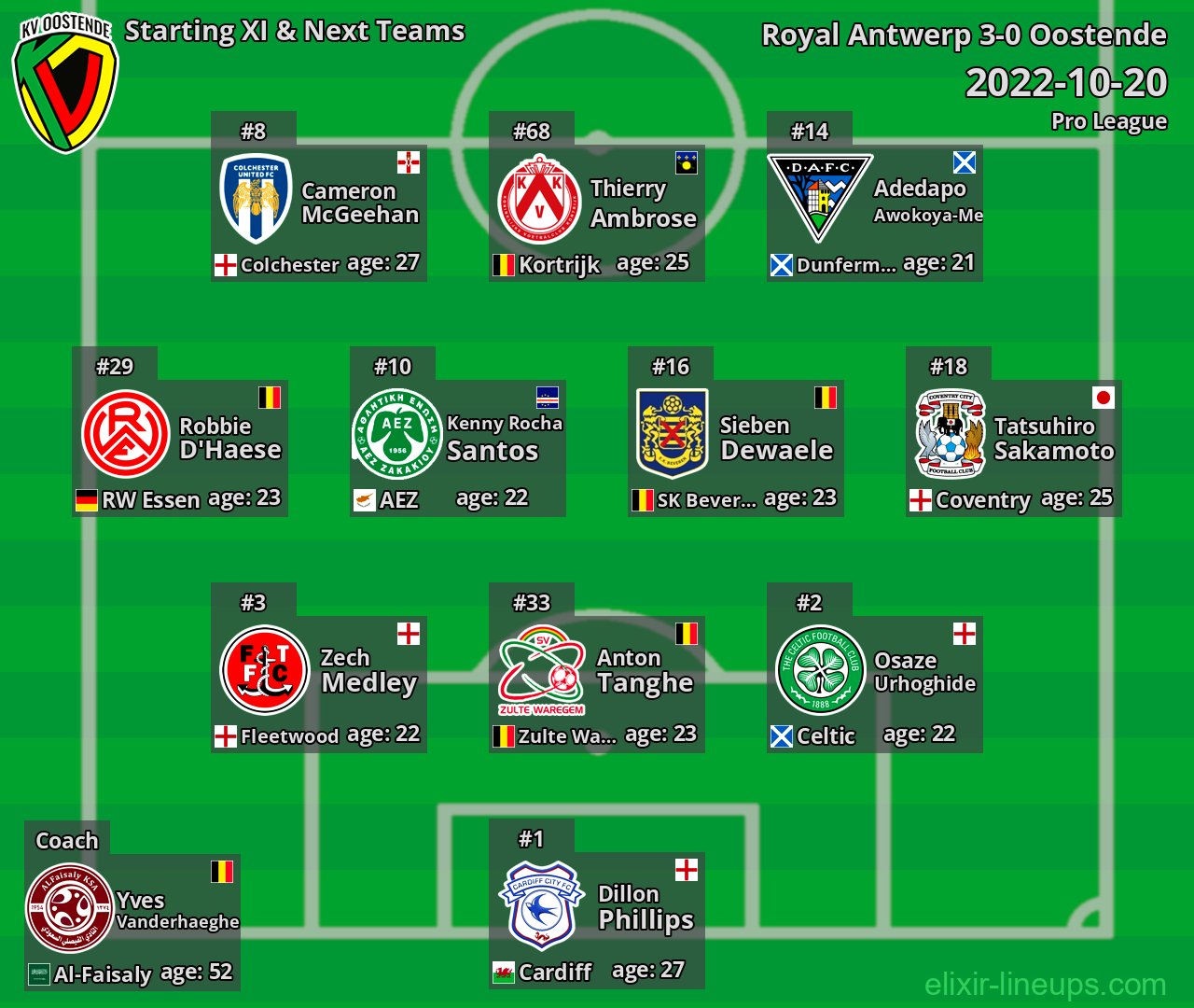 Oostende Starting XI & Next Teams 2022-10-20