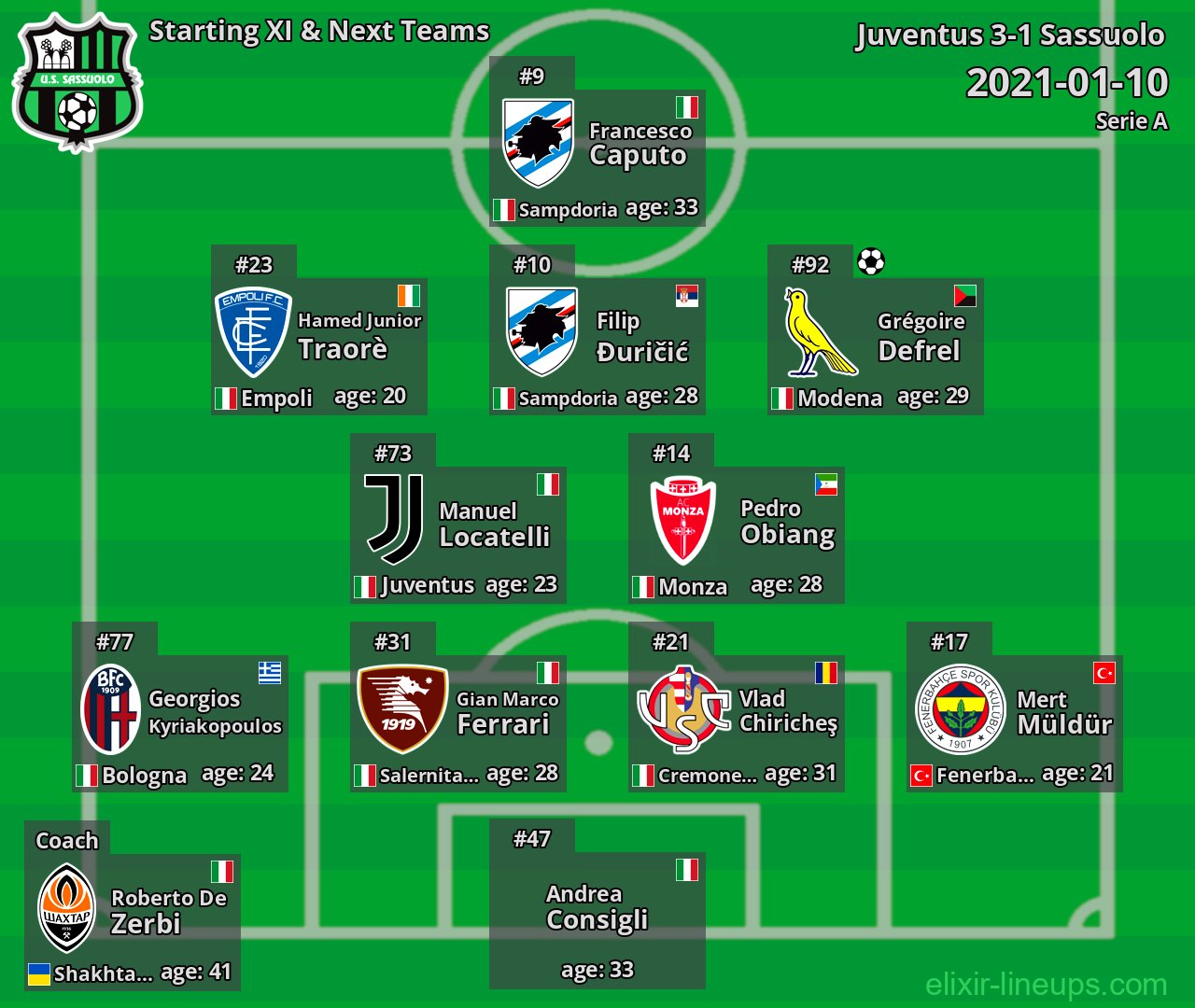 Sassuolo Starting XI & Next Teams 2021-01-10