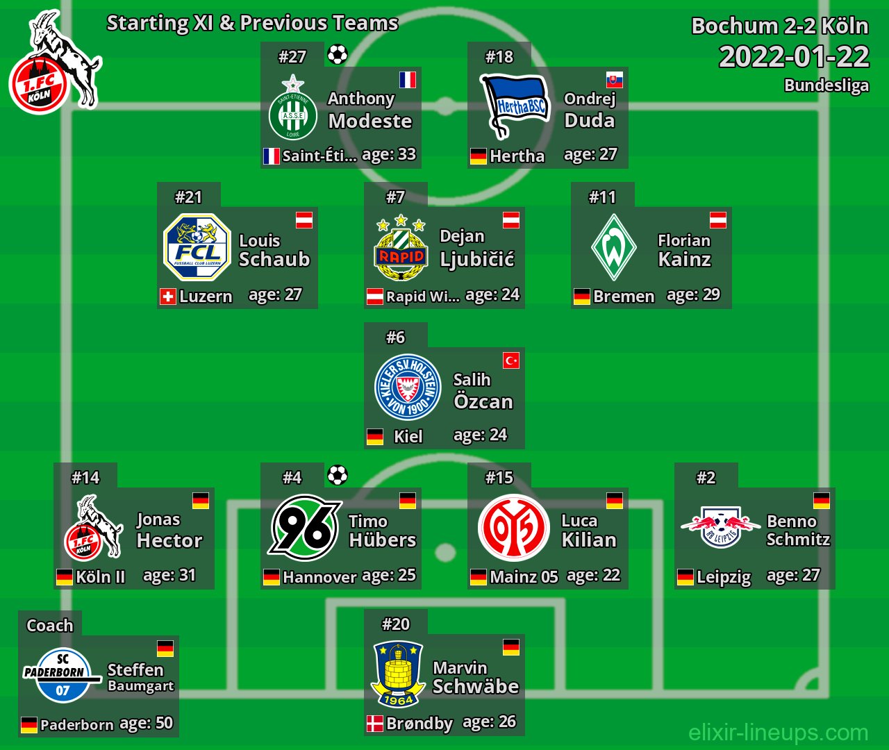 Köln Starting XI & Previous Teams 2022-01-22