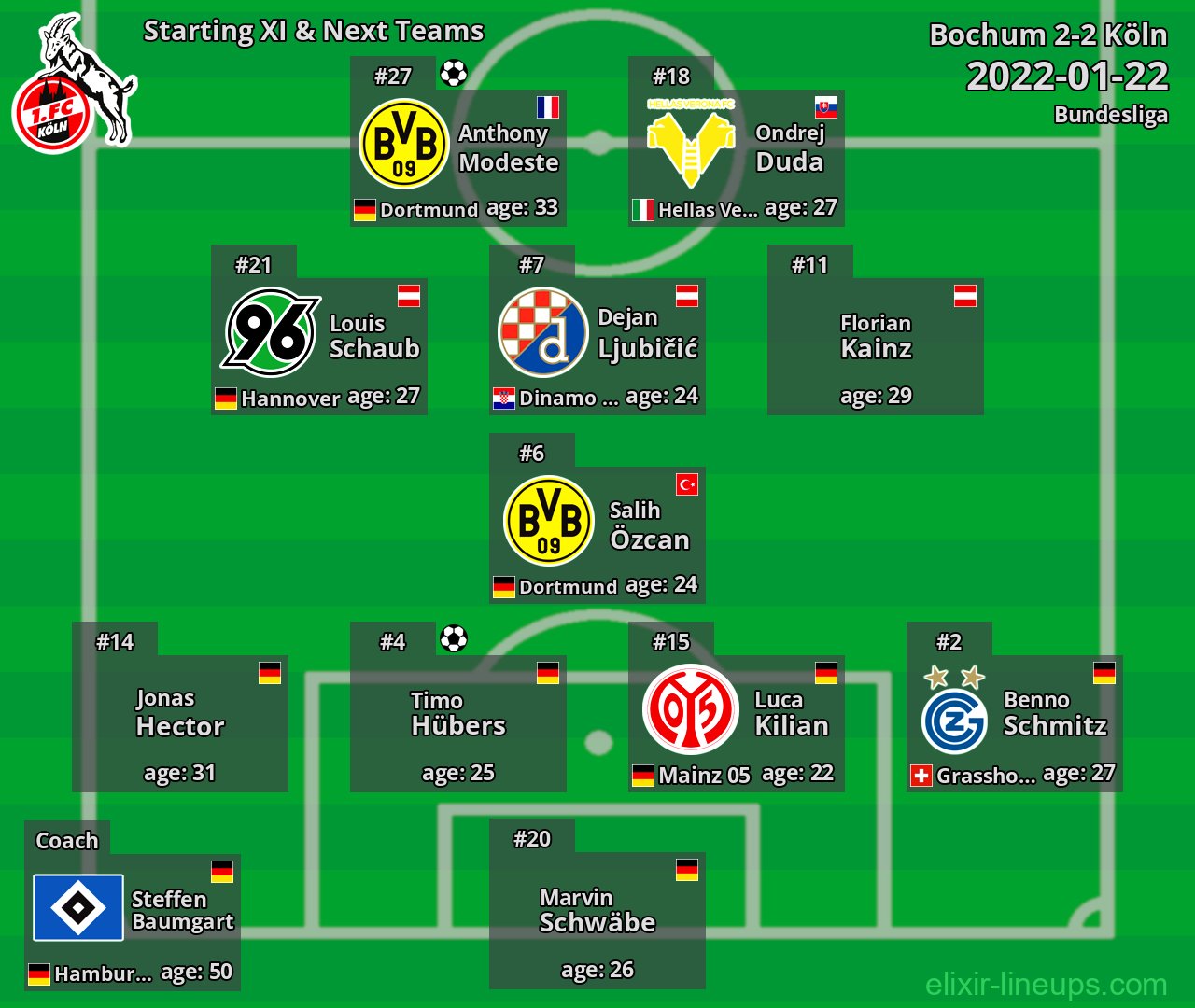 Köln Starting XI & Next Teams 2022-01-22