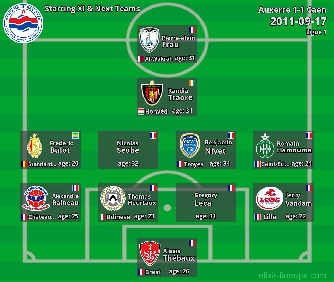 Caen Starting XI & Next Teams 2011-09-17