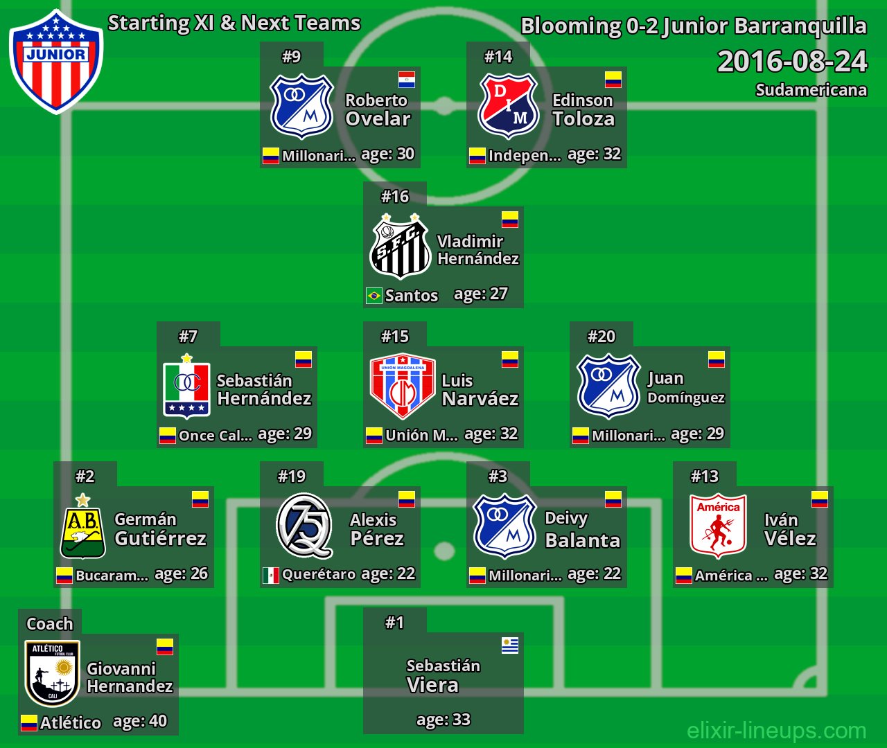 Junior Barranquilla Starting XI & Next Teams 2016-08-24