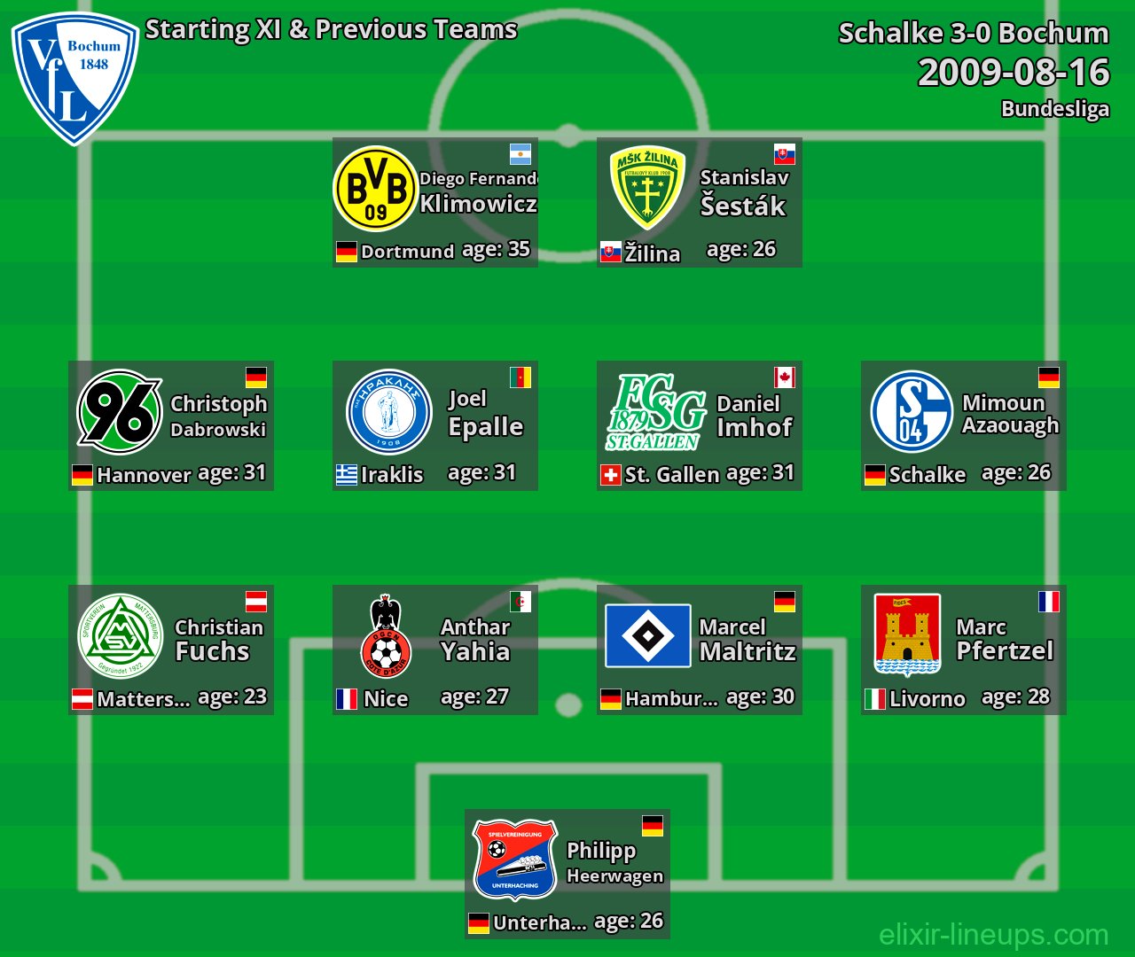Bochum Starting XI & Previous Teams 2009-08-16