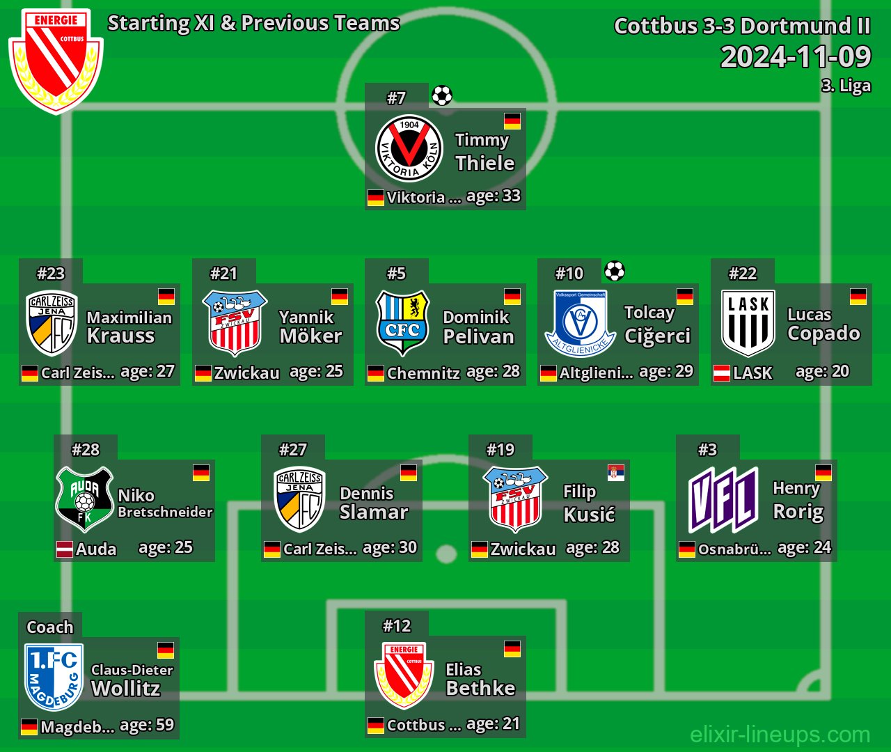 Cottbus Starting XI & Previous Teams 2024-11-09