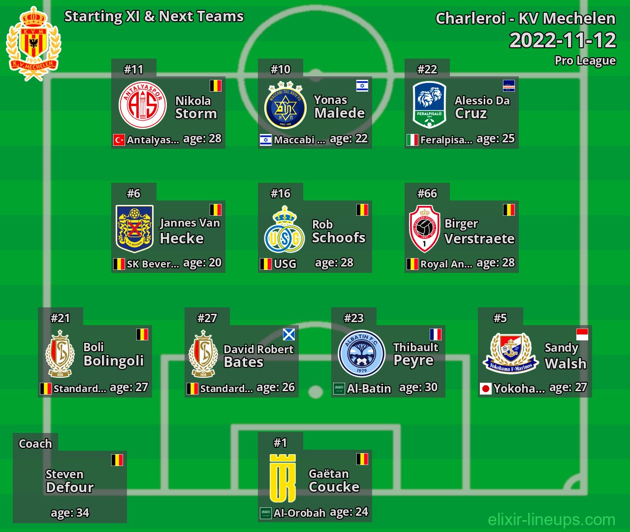 KV Mechelen Starting XI & Next Teams 2022-11-12