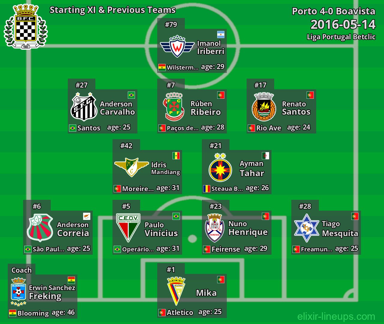 Boavista Starting XI & Previous Teams 2016-05-14