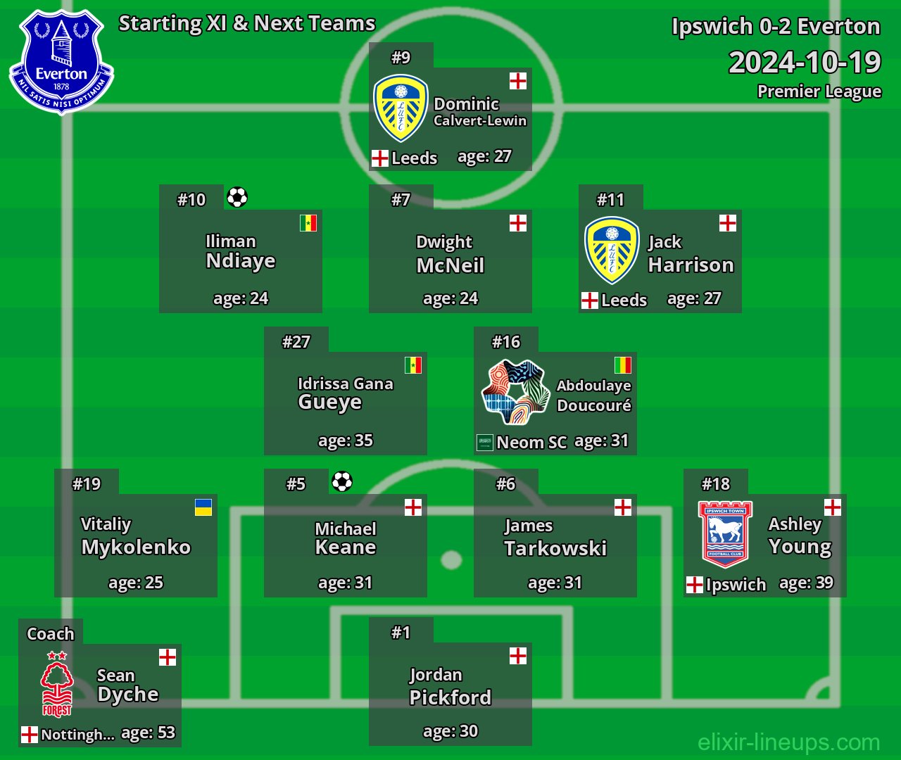 Everton Starting XI & Next Teams 2024-10-19