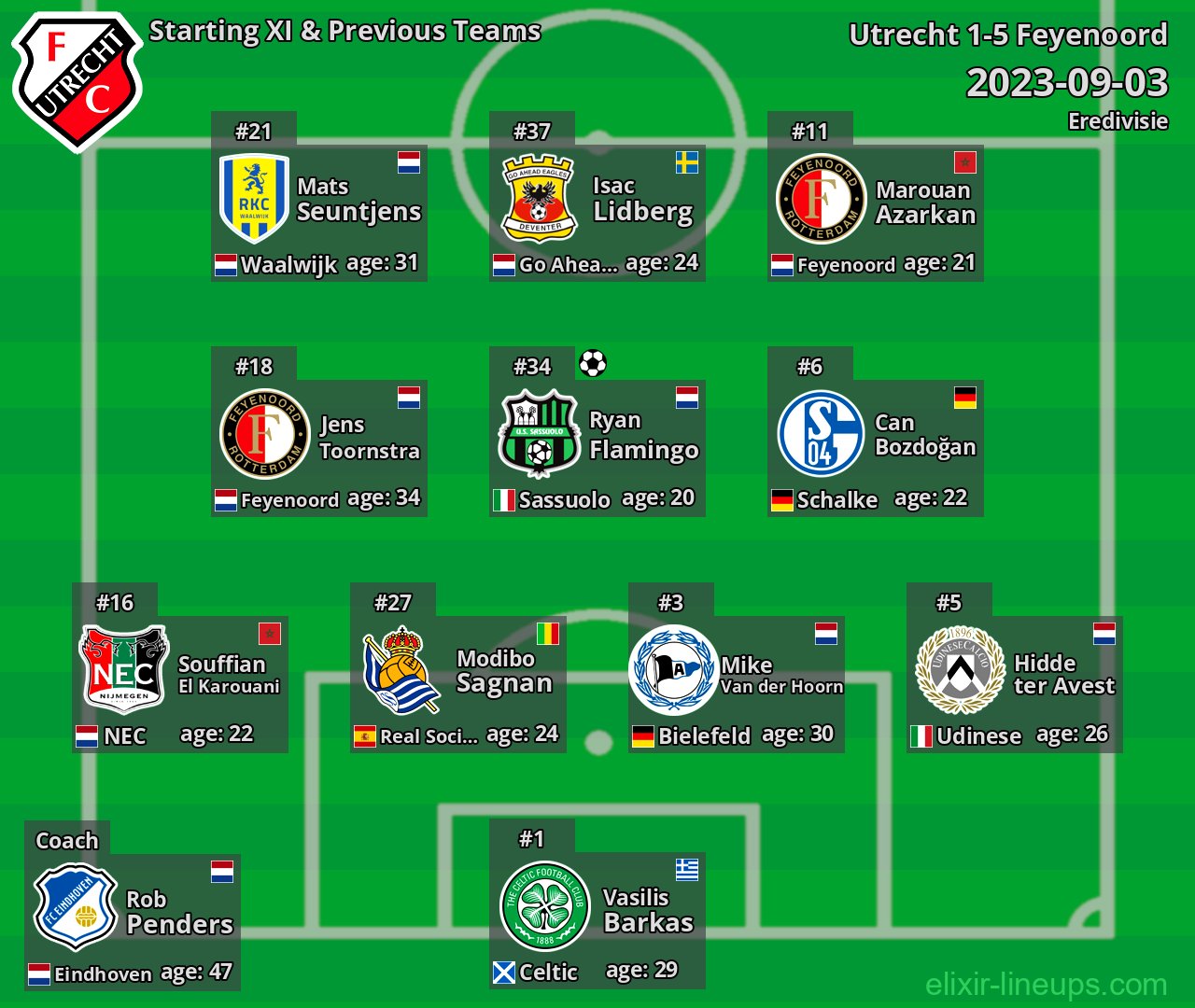 Utrecht Starting XI & Previous Teams 2023-09-03