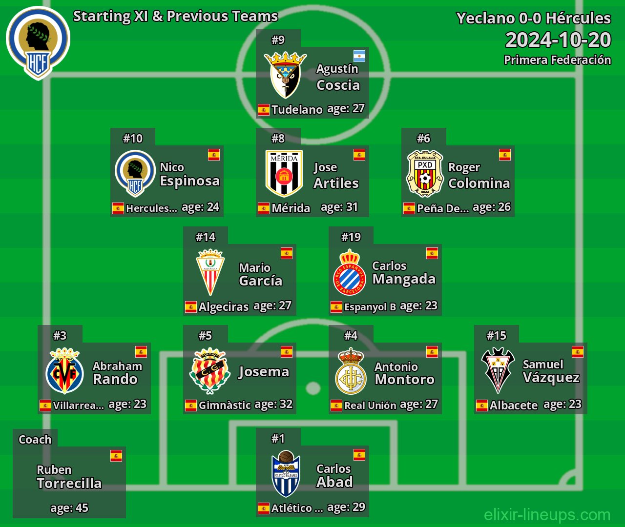 Hércules Starting XI & Previous Teams 2024-10-20