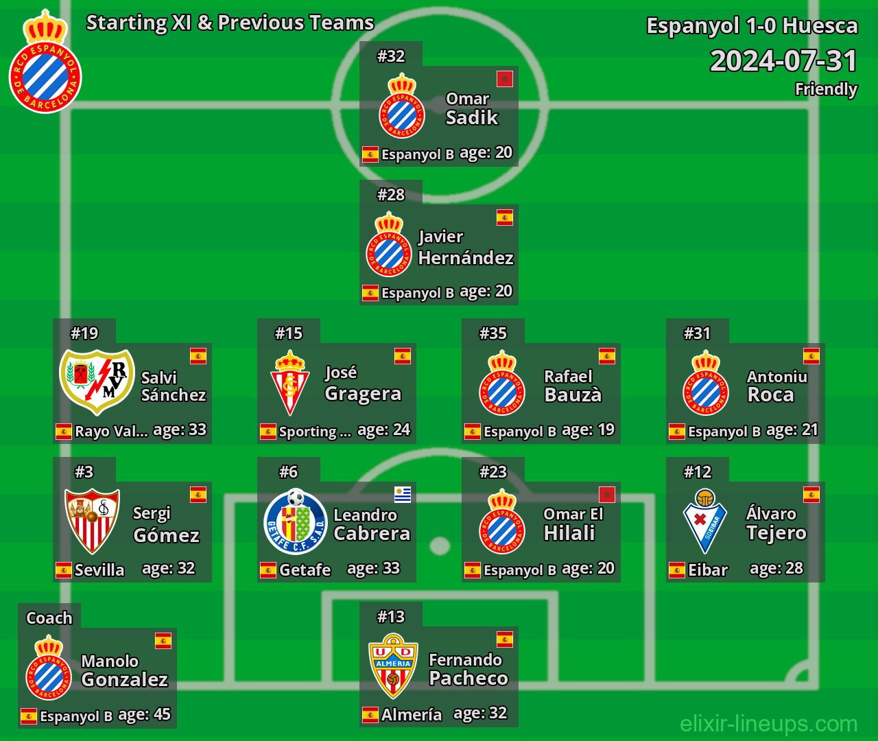 Espanyol Starting XI & Previous Teams 2024-07-31