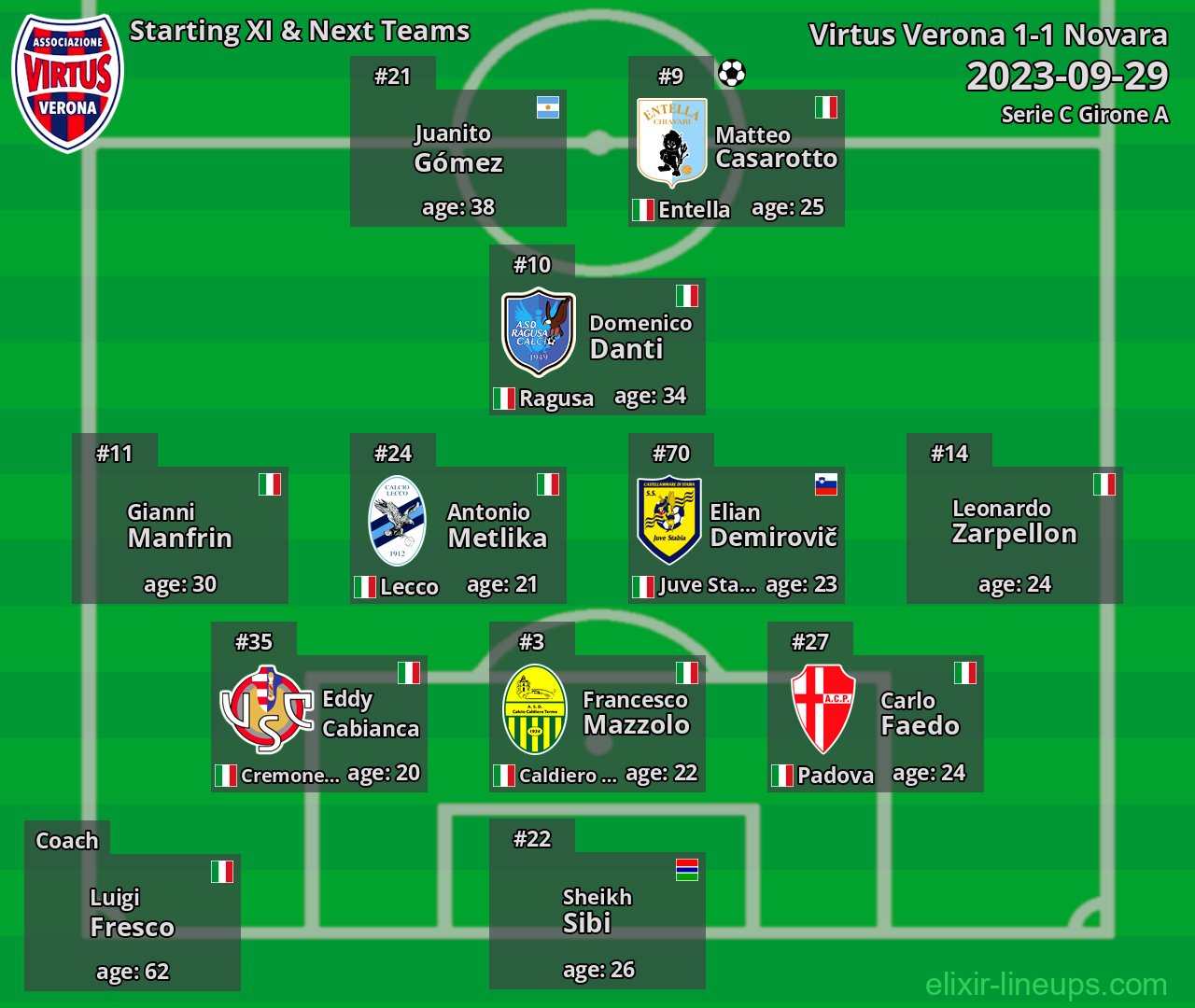 Virtus Verona Starting XI & Next Teams 2023-09-29