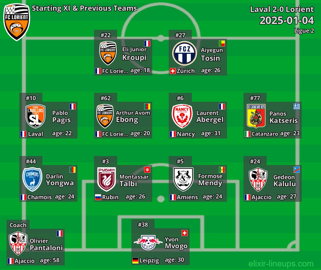 Lorient Starting XI & Previous Teams 2025-01-04