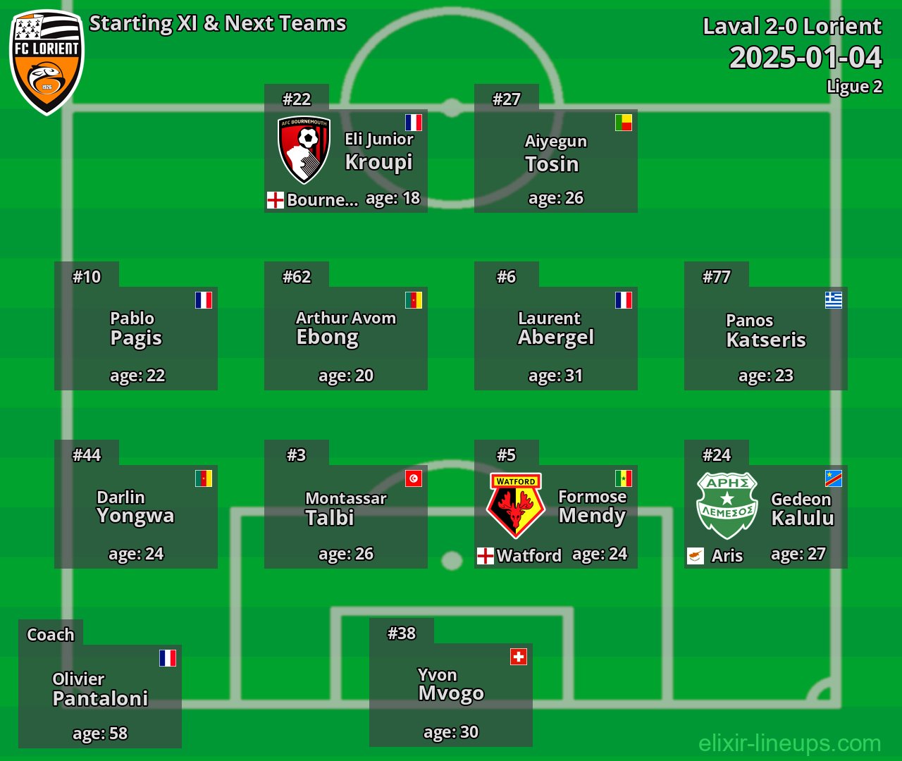 Lorient Starting XI & Next Teams 2025-01-04