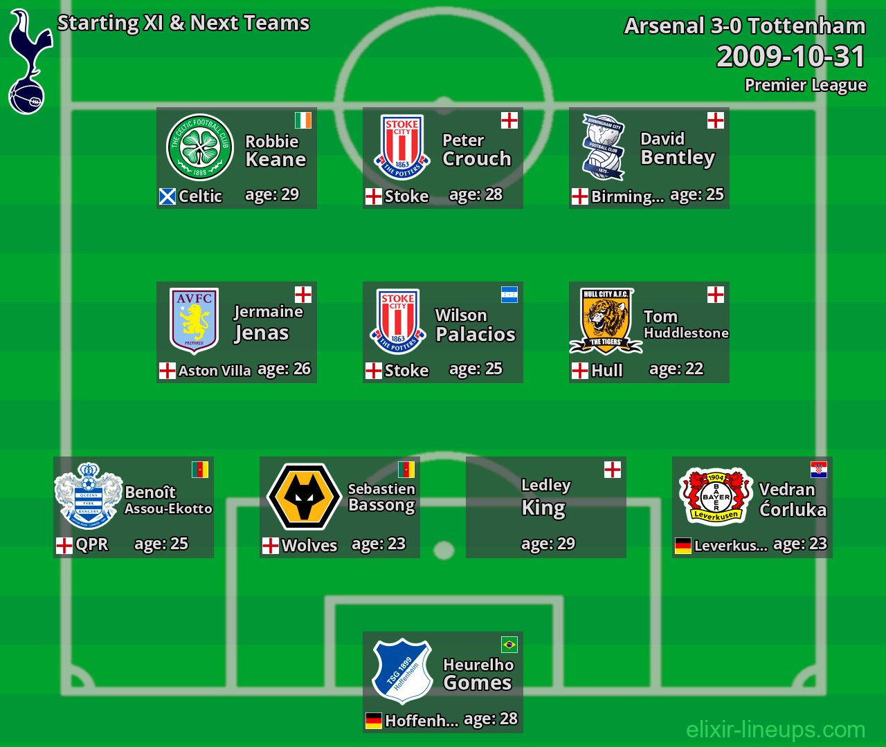 Tottenham Starting XI & Next Teams 2009-10-31