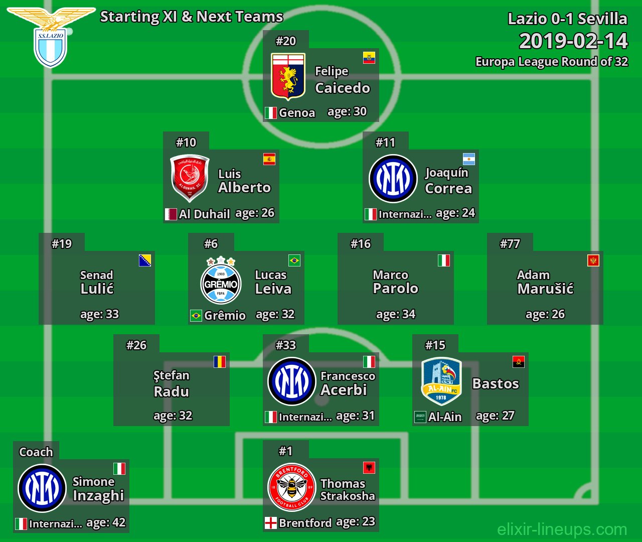 Lazio Starting XI & Next Teams 2019-02-14