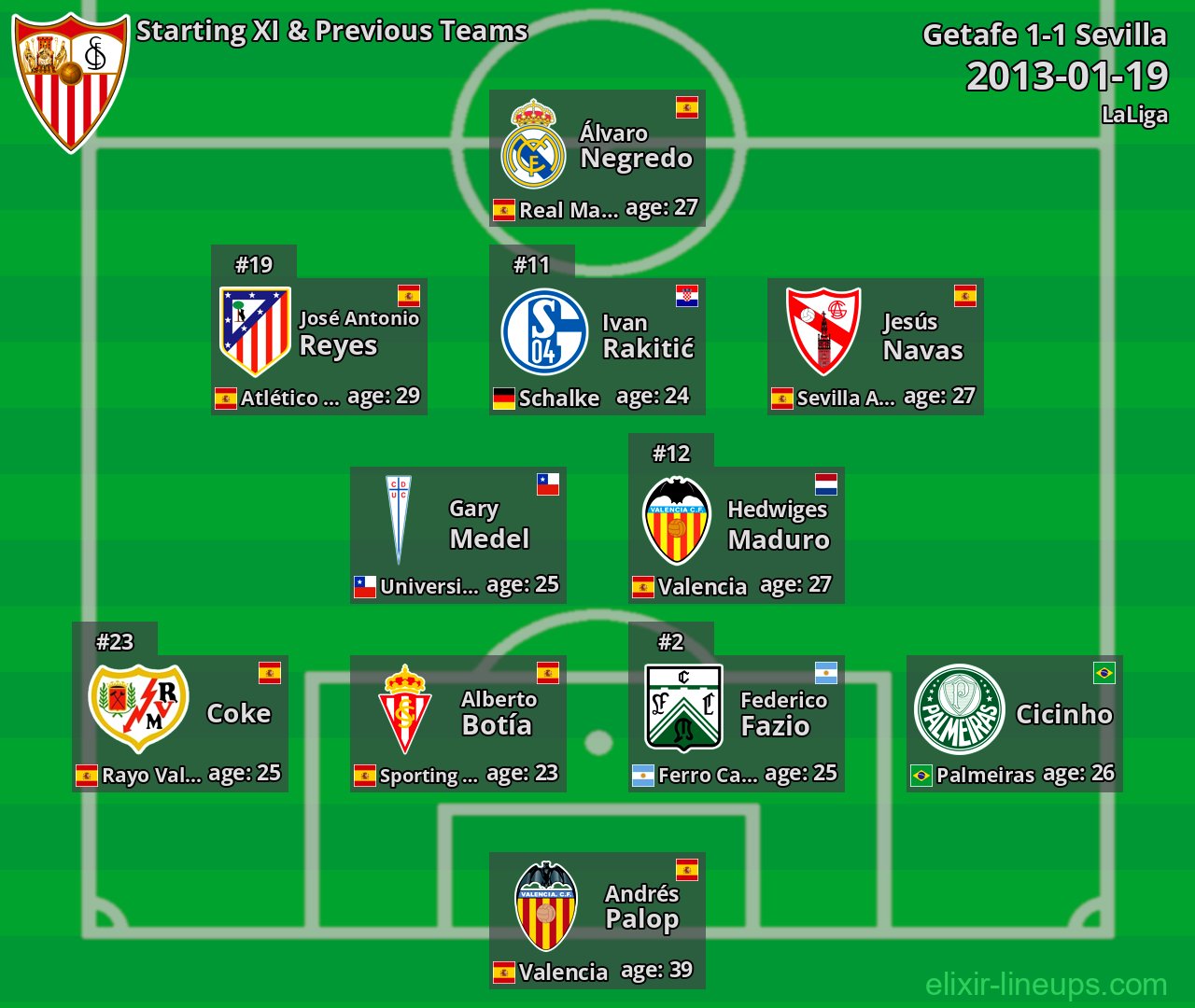 Sevilla Starting XI & Previous Teams 2013-01-19