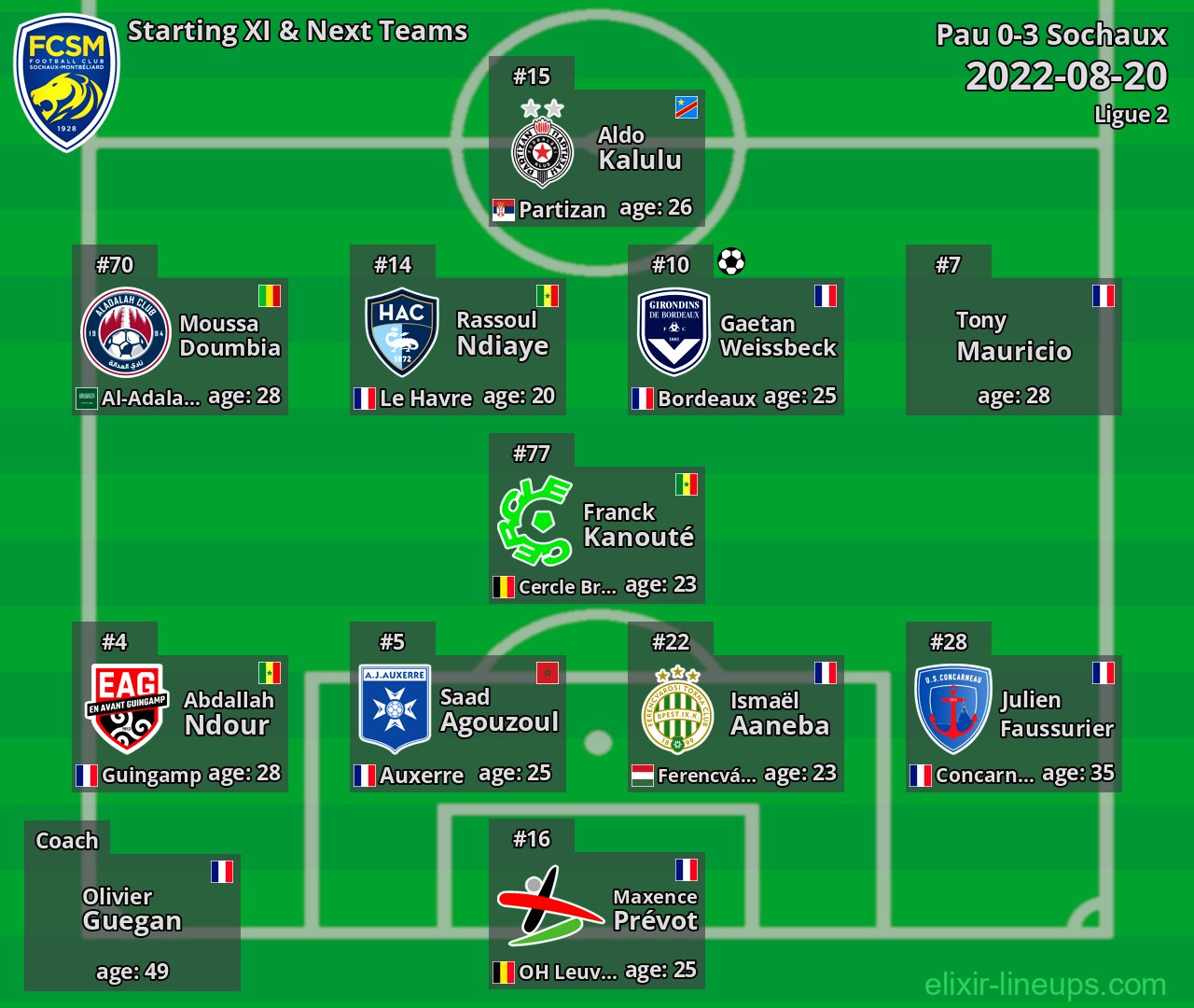 Sochaux Starting XI & Next Teams 2022-08-20