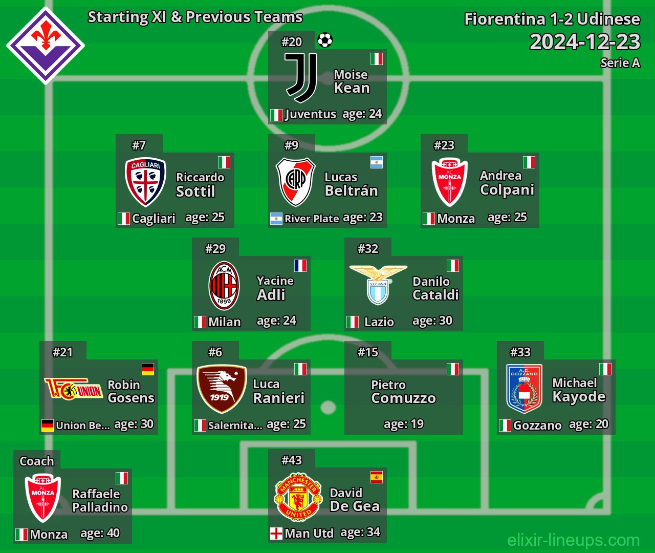 Fiorentina Starting XI & Previous Teams 2024-12-23