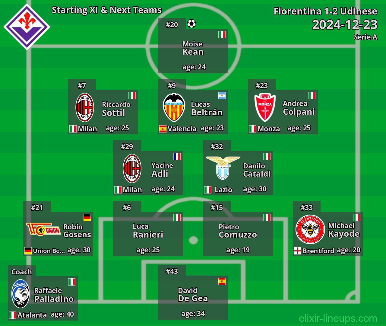 Fiorentina Starting XI & Next Teams 2024-12-23