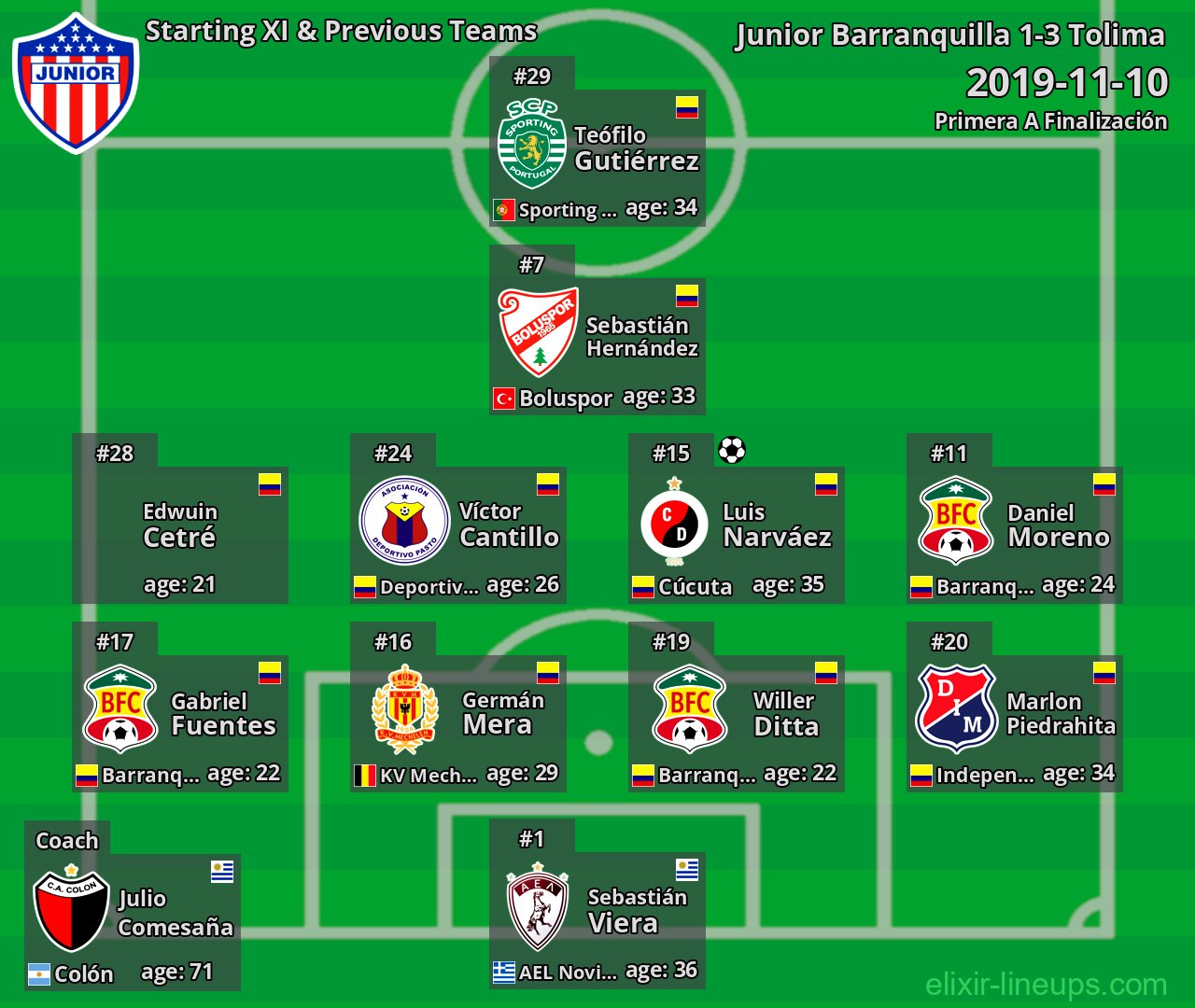 Junior Barranquilla Starting XI & Previous Teams 2019-11-10