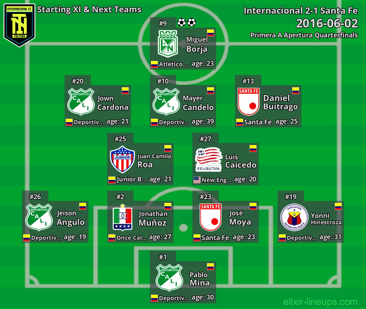 Internacional Starting XI & Next Teams 2016-06-02