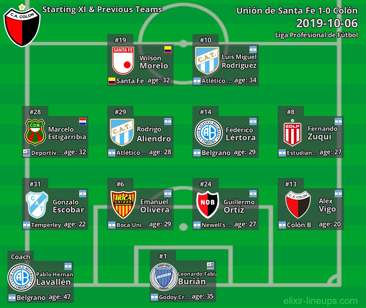 Colón Starting XI & Previous Teams 2019-10-06