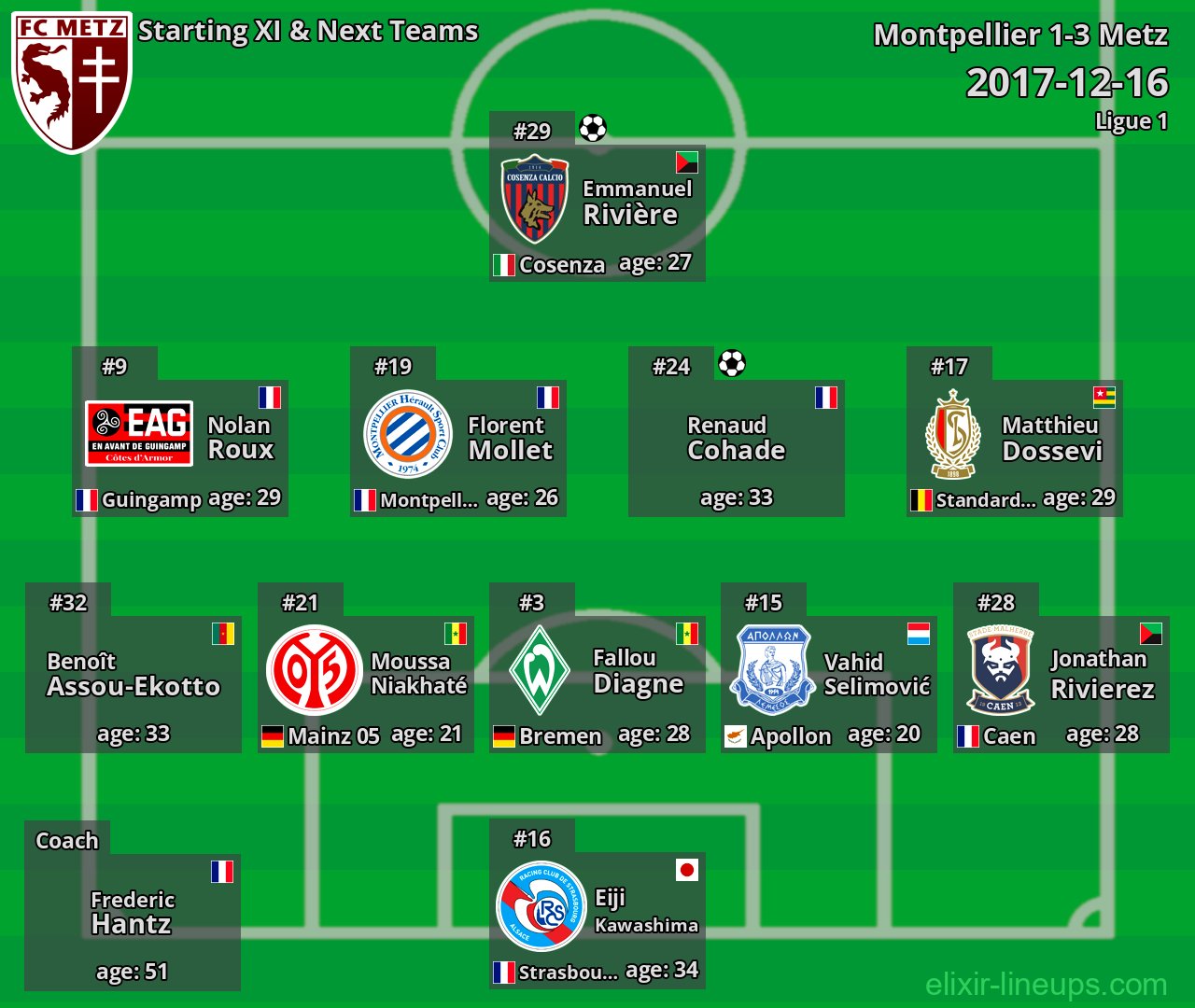 Metz Starting XI & Next Teams 2017-12-16