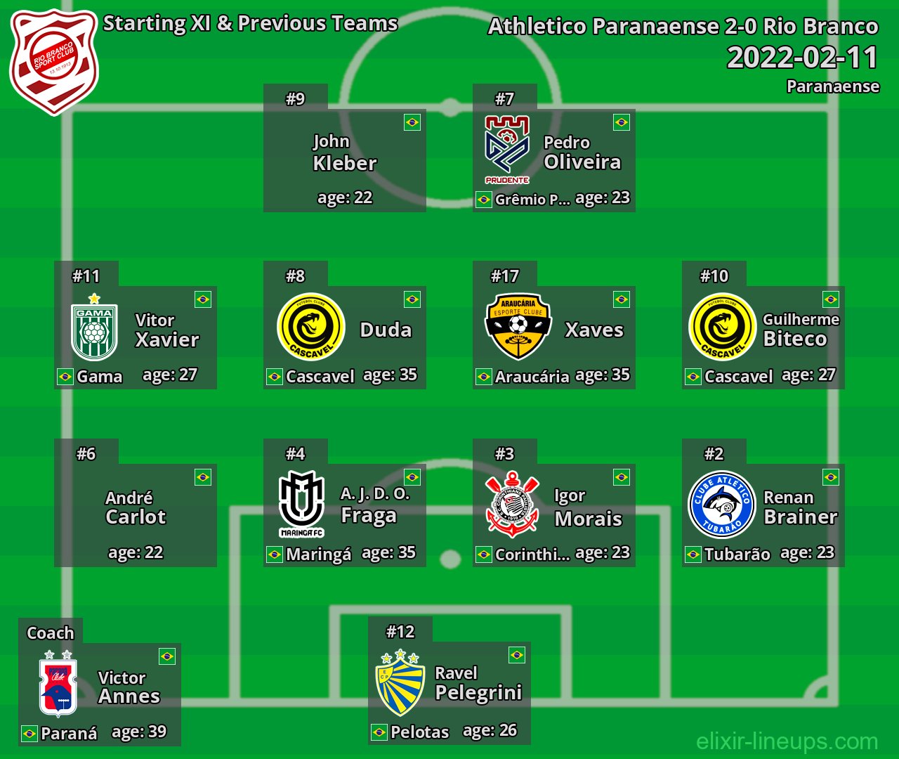 Rio Branco Starting XI & Previous Teams 2022-02-11