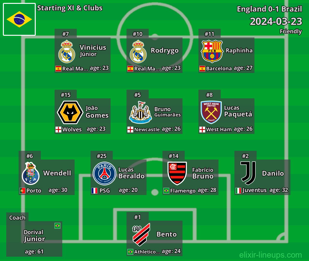 Brazil Starting XI 2024-03-23