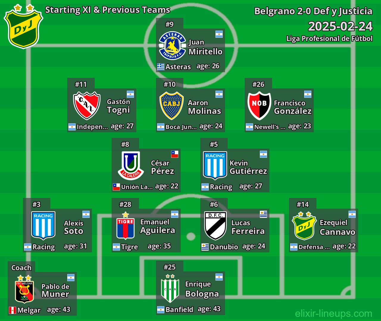Def y Justicia Starting XI & Previous Teams 2025-02-24