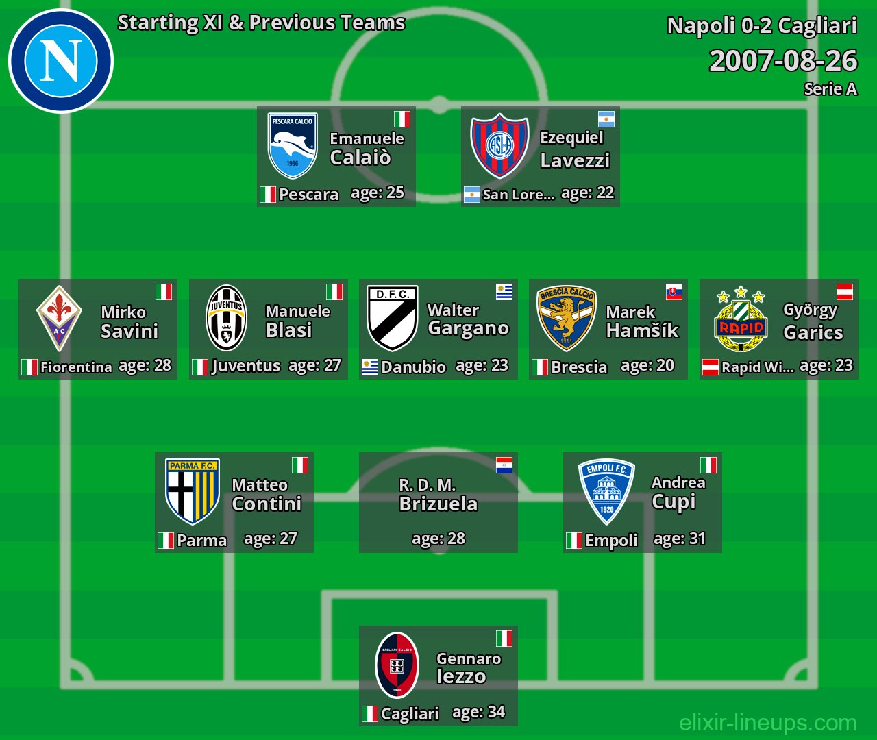 Napoli Starting XI & Previous Teams 2007-08-26