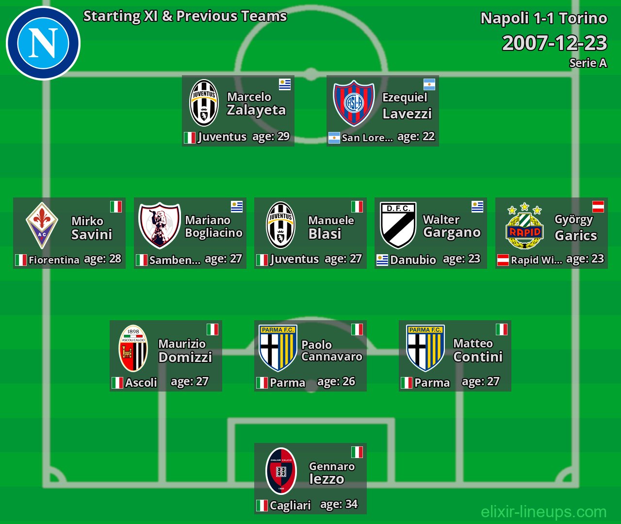 Napoli Starting XI & Previous Teams 2007-12-23