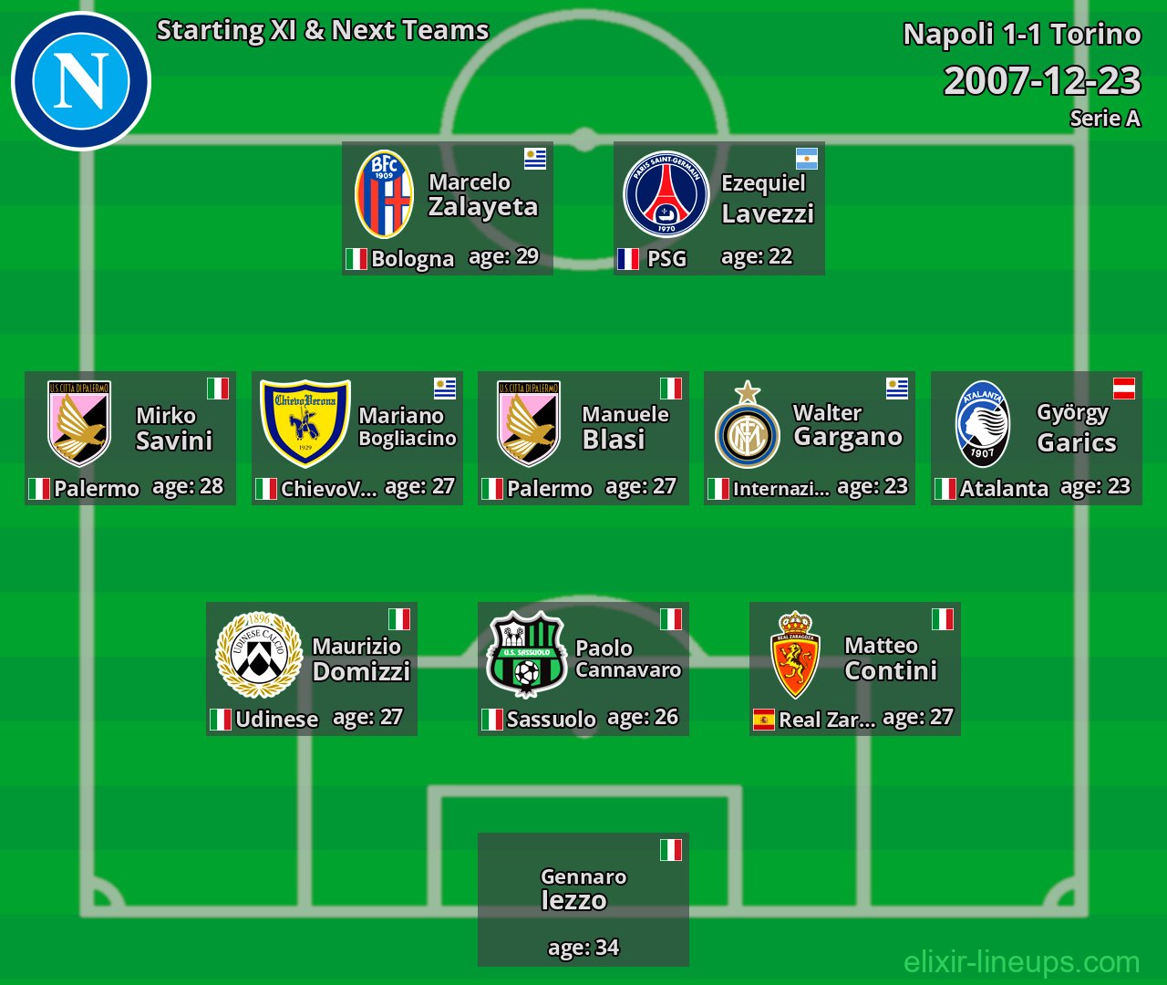 Napoli Starting XI & Next Teams 2007-12-23