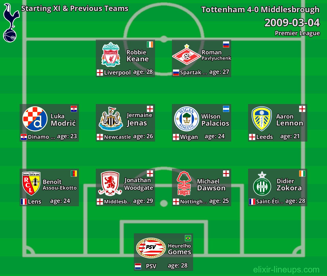 Tottenham Starting XI & Previous Teams 2009-03-04