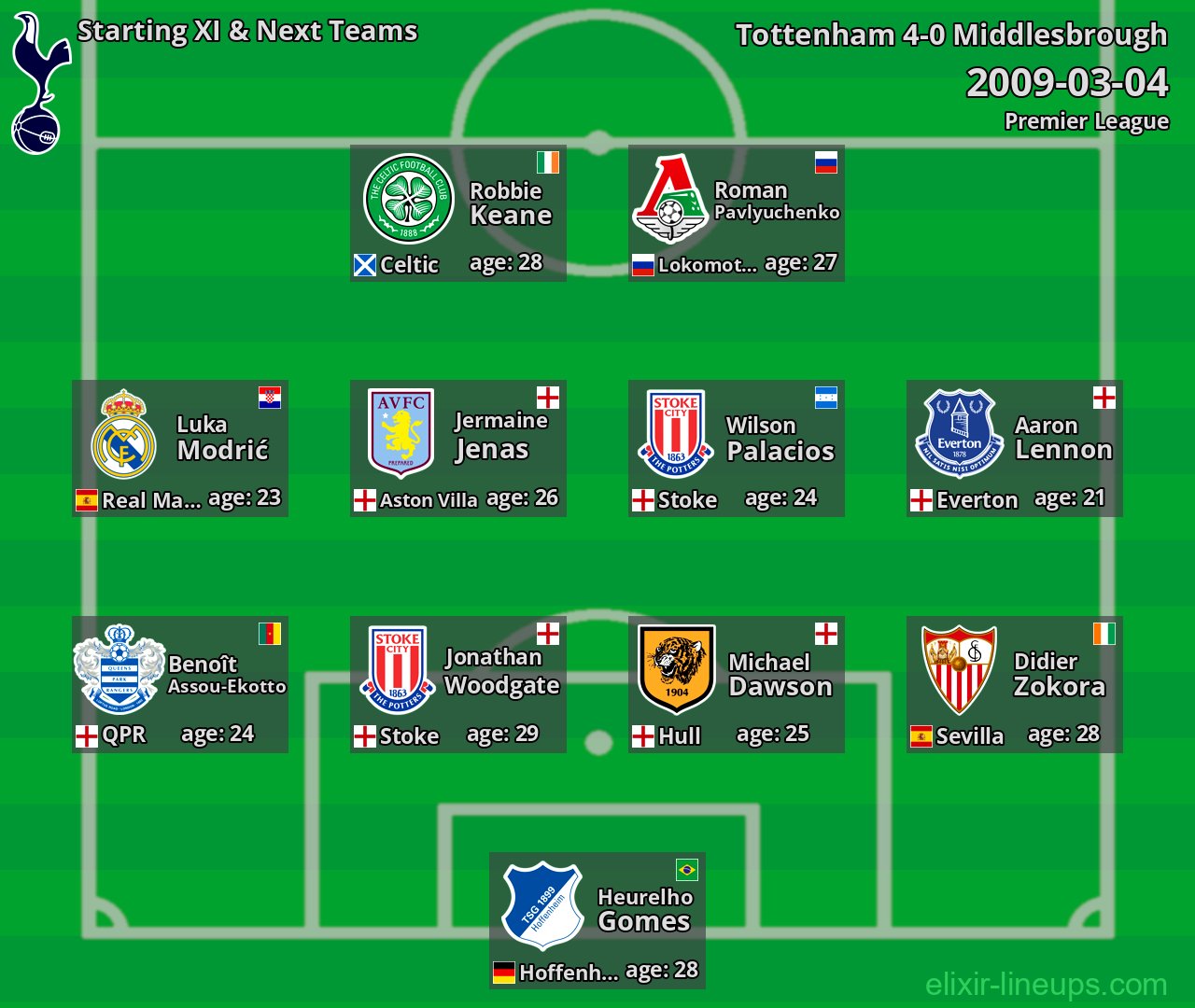 Tottenham Starting XI & Next Teams 2009-03-04