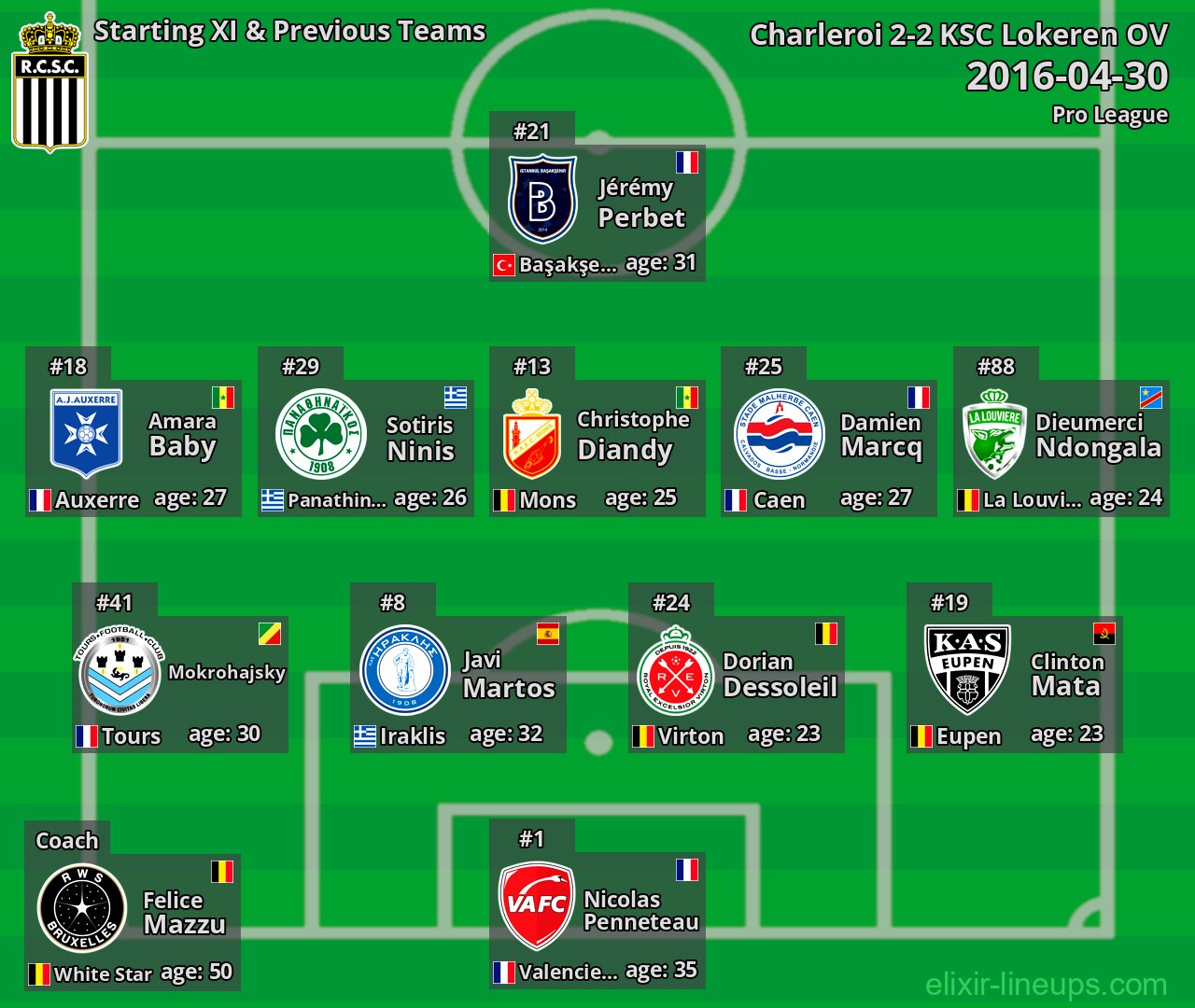 Charleroi Starting XI & Previous Teams 2016-04-30