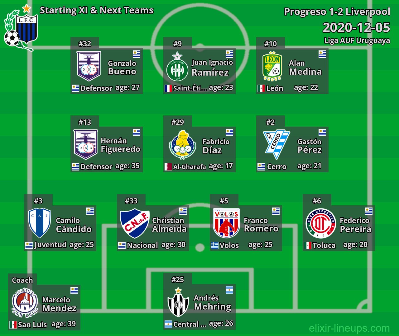 Liverpool Starting XI & Next Teams 2020-12-05