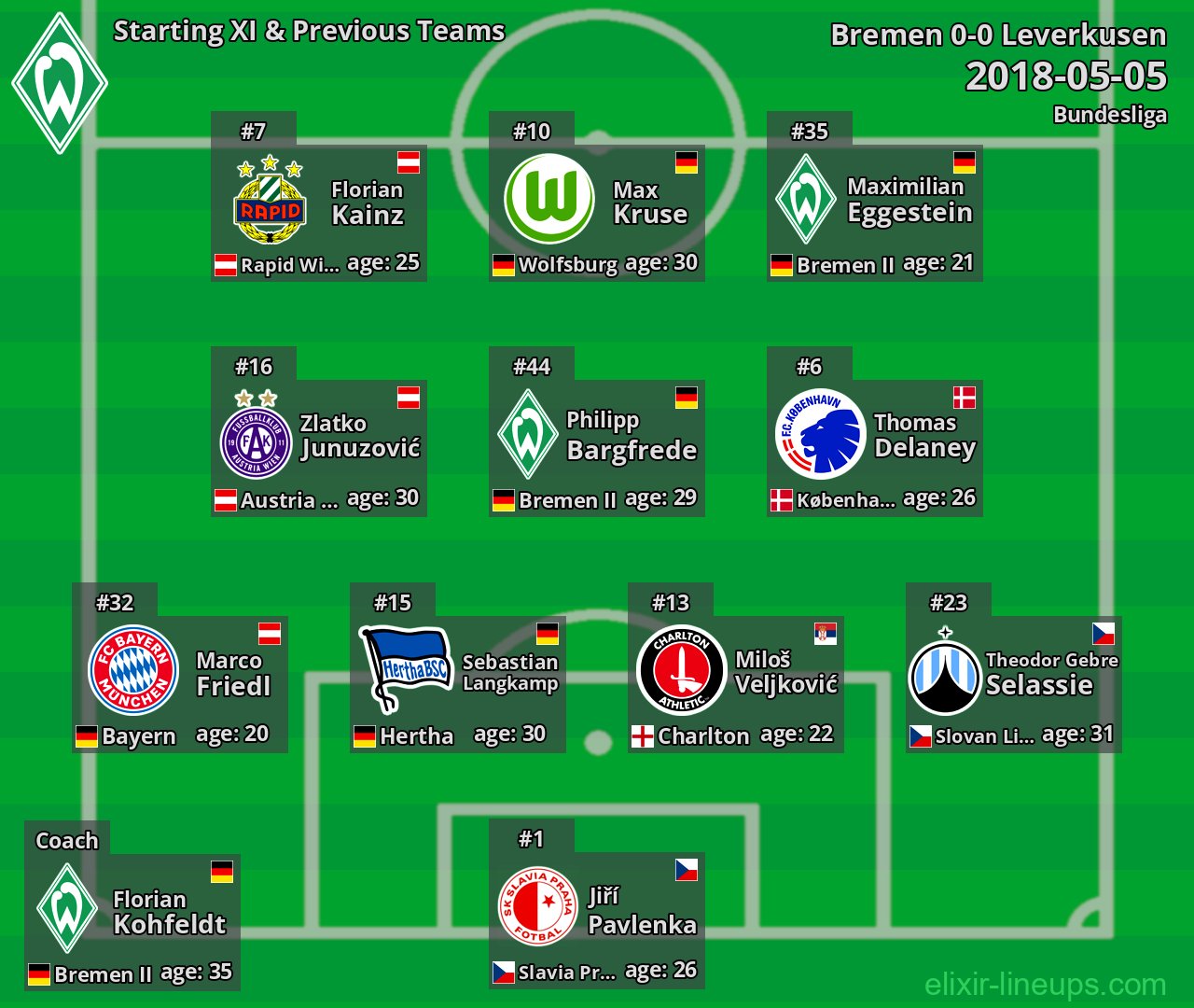 Bremen Starting XI & Previous Teams 2018-05-05